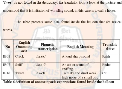 Table 6 definition of onomatopoeic exprressions found inside the balloon 