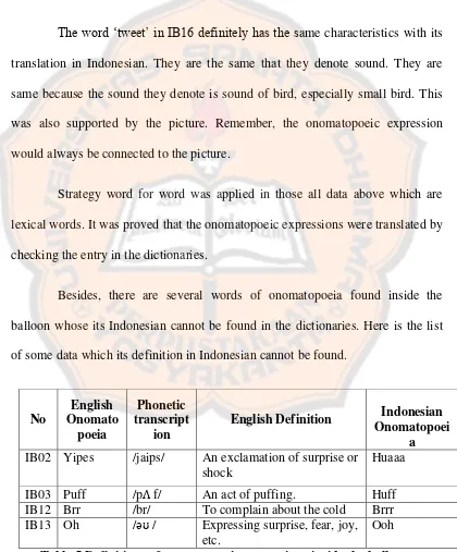 Table 5 Definitions of onomatopoeic expressions inside the balloons 