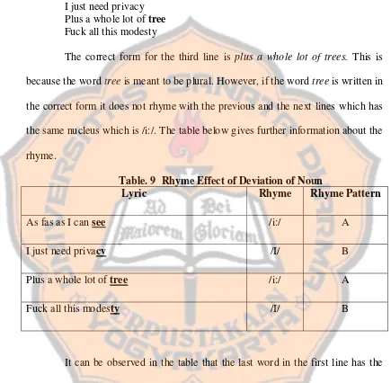 Table. 9  Rhyme Effect of Deviation of Noun 