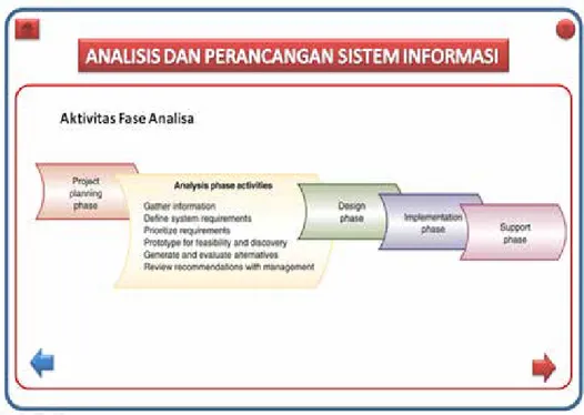 Gambar 11.  CD Interaktif Pembelajaran Analisa Perancangan Sistem – Tampilan Slide Materi