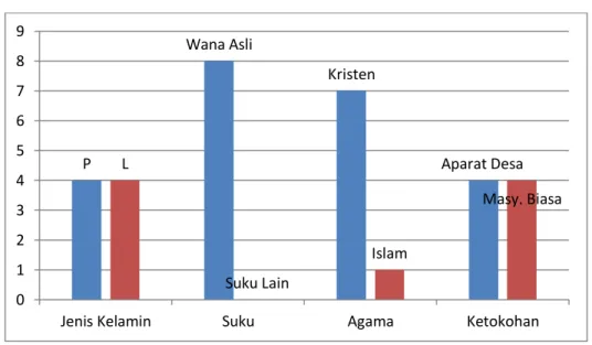 Tabel 1. Data Informan 