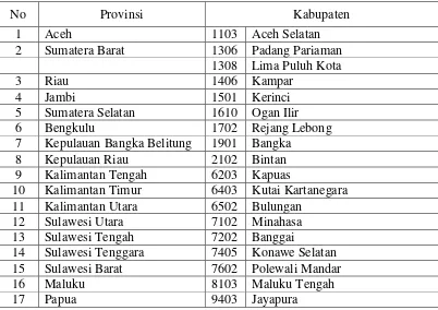 Tabel 2. Cakupan wilayah SPDT NTP 18 Kabupaten 2015 