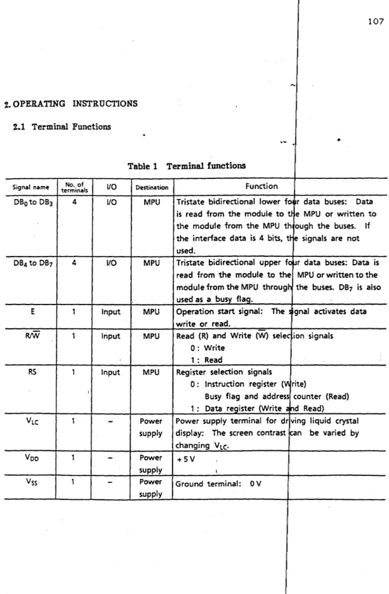 Table 1  Terminal  functions 