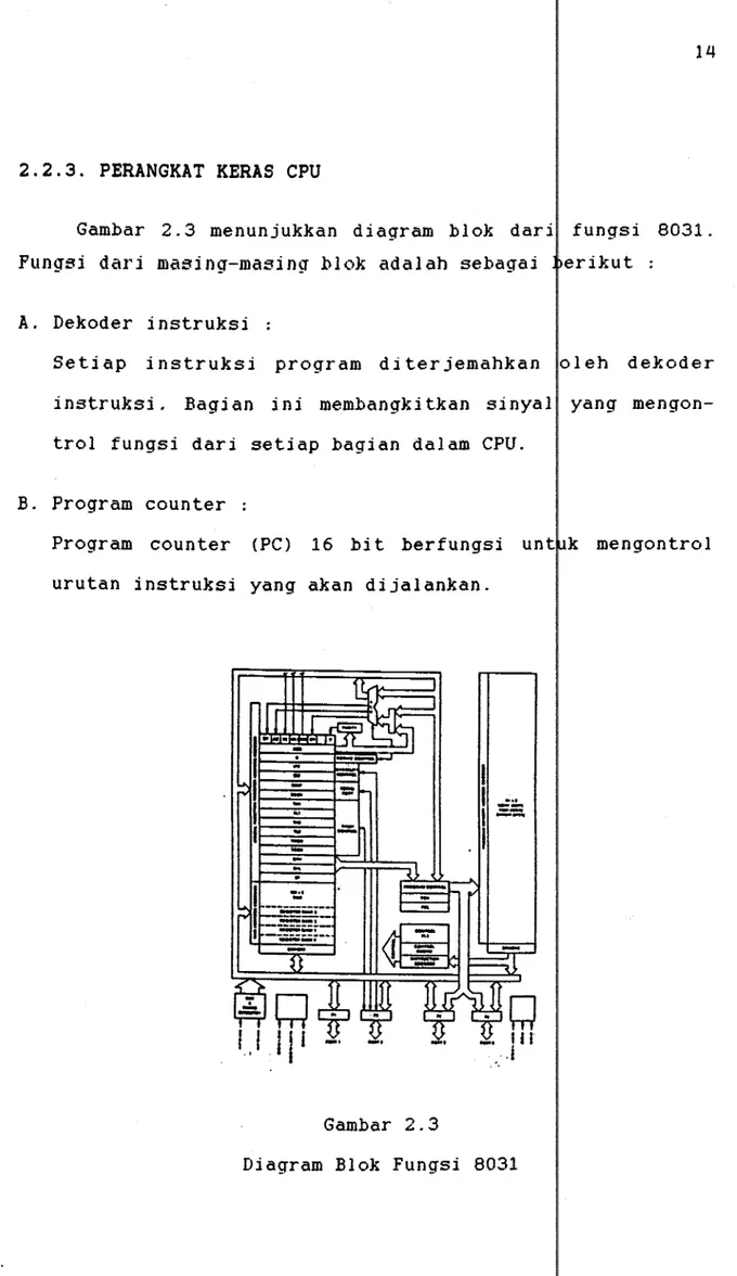 Gambar  2.3  menunjukkan  diagram  blok  dari  fungsi  8031. 