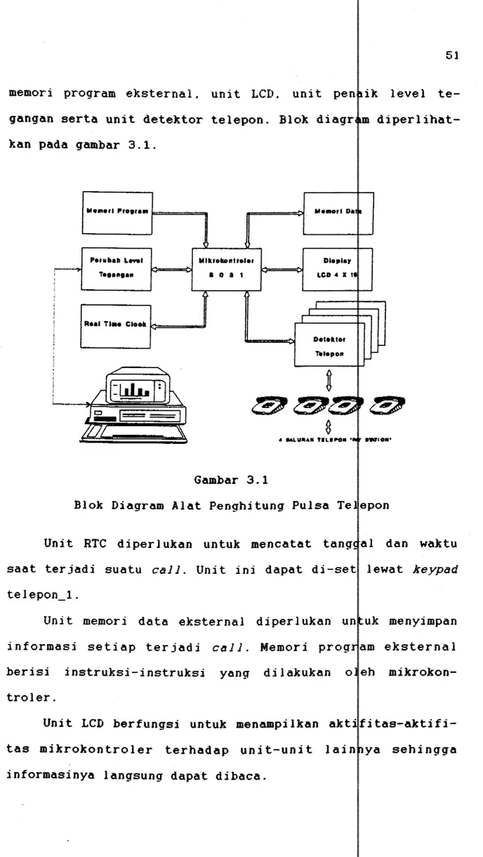 Gambar  3.1  Blok  Diagram  Alat  Penghitung 
