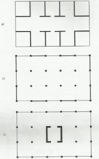 Gambar 2. 1 Bearing Walls (A), Frame Walls (B), Core Wall 