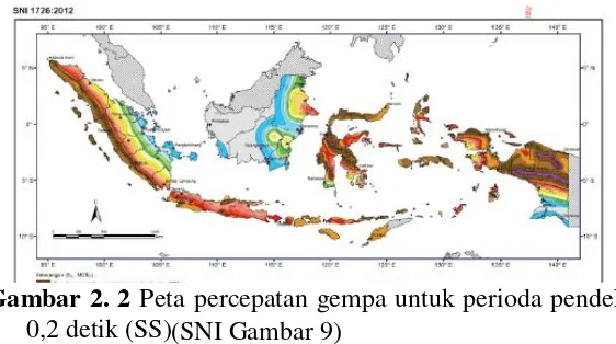 Tabel 2.3 Kelas Situs 