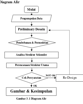 Gambar & Kesimpulan 