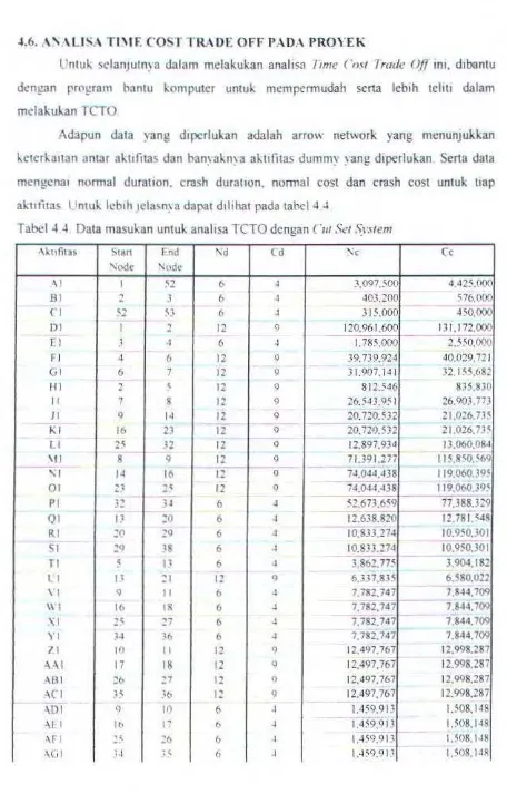 Tabel 4 -l Data masukan untul. ana lisa TCTO dcngan C111 Set S1·.•tem 