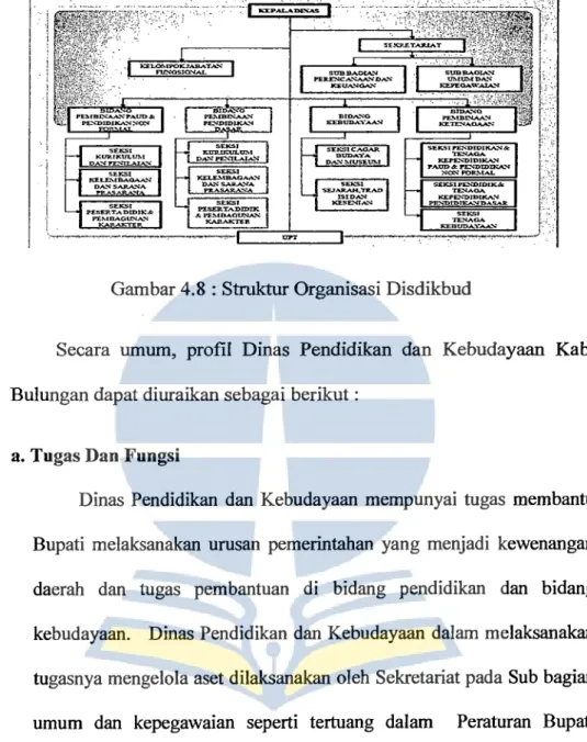 Gambar 4.8: Struktur Organisasi Disdikbud 