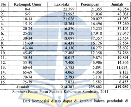 Tabel : 4.4Komposisi penduduk menurut Kelompok Umur di  Kabupaten Sumbawa 