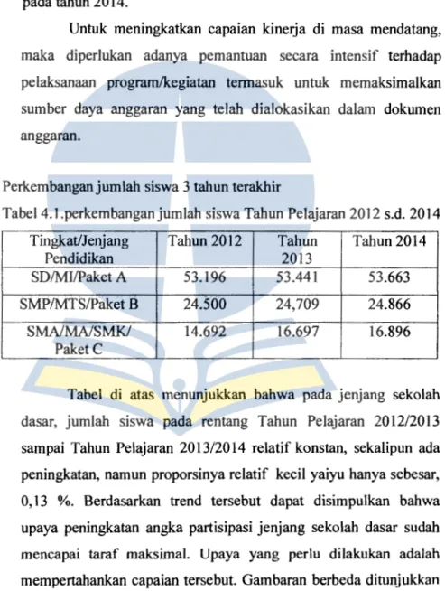 Tabel 4.1.perkembangan jumlah siswa Tahun Pelajaran 2012 s.d.  2014  Tingkat/Jenjang  Tahun 2012  Tahun  Tahun 2014 