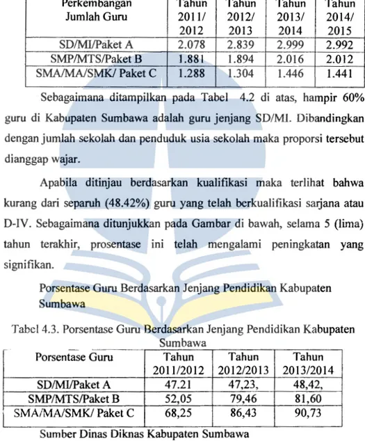 Tabel 4.3. Porsentase Guru Berdasarkan Jenjang Pendidikan Kabupaten  Sumbawa 