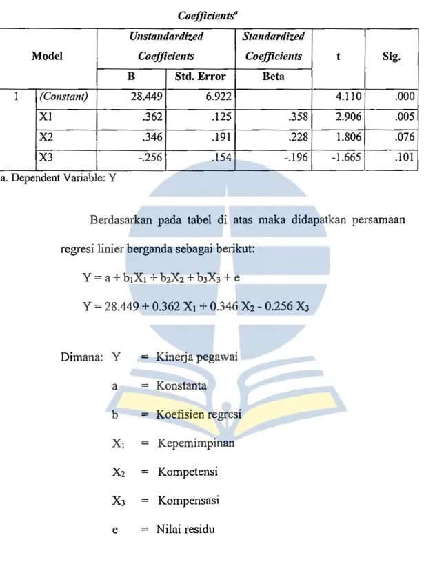 Tabel 4.46 Uji Regresi Linier Berganda  Coefficients&#34;  Unstandardized  Standardized  Coefficients  Coefficients  B  Std