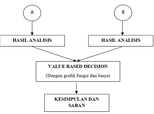 Gambar 3. 2 Diagram Alir Proses Penelitian 