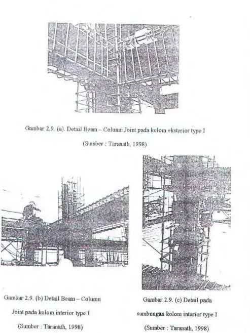 Gambar 2.9. (b) Detail Beam- Column 