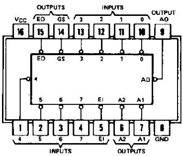 Tabel 2.14 (Lanjutan)  Konfigurasi Pin IC 74138