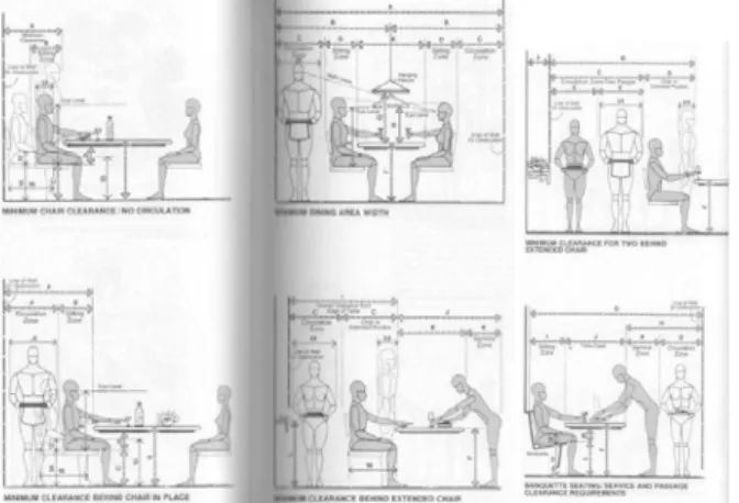 Gambar 2.1 Pedoman dimensi-dimensi antropometrik yang dibutuhkan bagi  perancangan kursi 