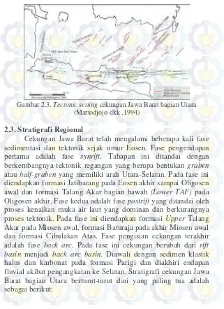 Gambar 2.3.  Tectonic setting cekungan Jawa Barat bagian Utara 