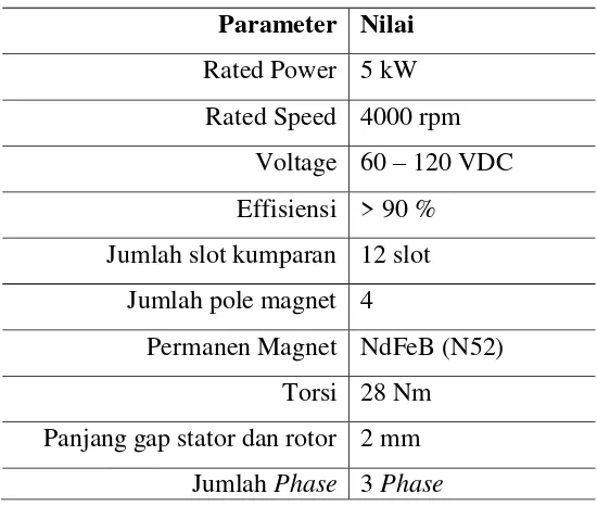 Tabel 2.1 Properties Axial BLDC Motor GESITS 