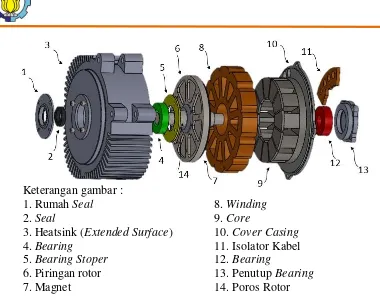 Gambar 2.1 : Exploded Axial BLDC Motor GESITS Existing 