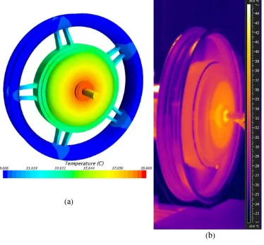 Gambar 2.2 : Temperatur Permukaan (a) hasil CFD (b) Thermal Motor Hasil Kamera pada Kerugian 61 Watt dengan Kecepatan Rotasi 350 rpm [4] 