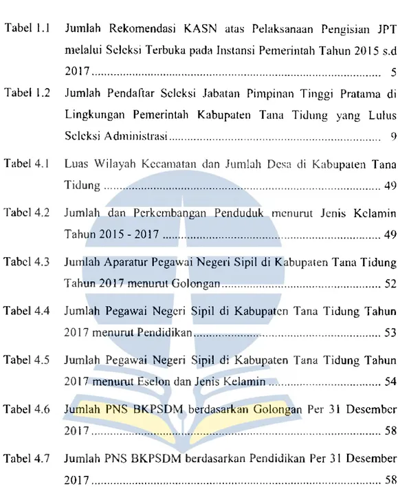 Tabel 4.1  Luas  Wilayah  Kecan1atan  dan  Jun1!ah  Dcsa  di  KabupaLen  Tana  Ti&lt;lung
