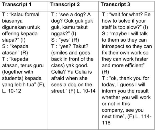 Table 4.4 Example of Eliciting Transaction  Transcript 1  Transcript 2  Transcript 3  T :  “kalau formal  biasanya  digunakan untuk  offering kepada  siapa? ” (I)  S :  “kepada  atasan ” (R)   T :  “kepada 