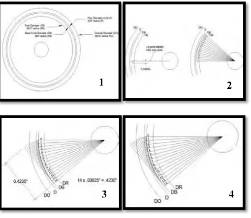 Gambar 2.5 Cara membuat profil involute manual pada 