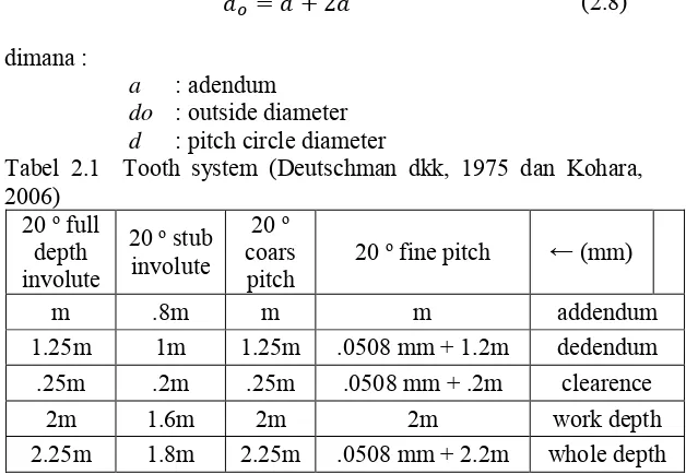 Tabel 2.1  Tooth system (Deutschman dkk, 1975 dan Kohara, 