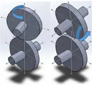 Gambar 2.14 Lateral misalignment pada gear (seri dan parallel). 