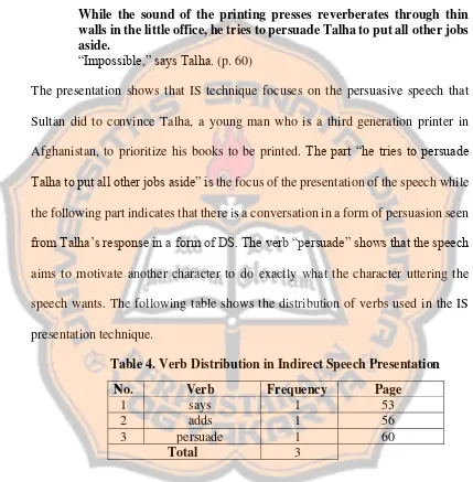 Table 4. Verb Distribution in Indirect Speech Presentation 