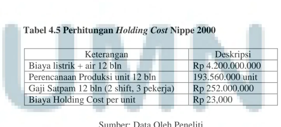Tabel 4.5 Perhitungan Holding Cost Nippe 2000 