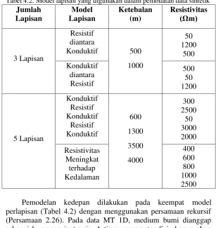 Tabel 4.2. Model lapisan yang digunakan dalam pembuatan data sintetik 