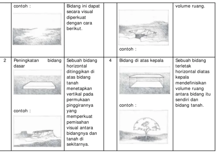 Tabel 2 Ruang pada element vertikal (sumber:  Buku Architecture Form, Space &amp; Order )