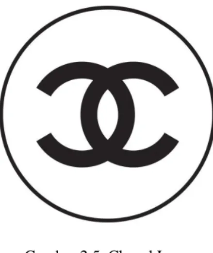 Gambar 2.5. Chanel Logo  (https://upload.wikimedia.org/, 2018) 