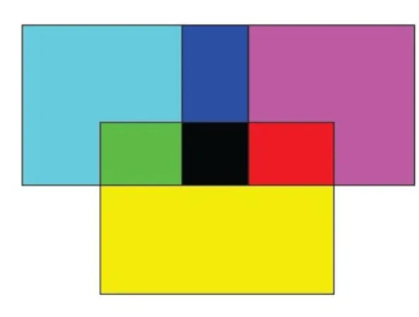 Gambar 2.8. Model warna RYB