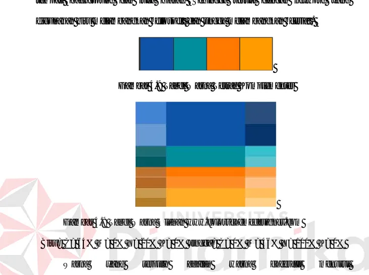 Gambar 4.9 Tabel Warna Tetrad Komplementer 