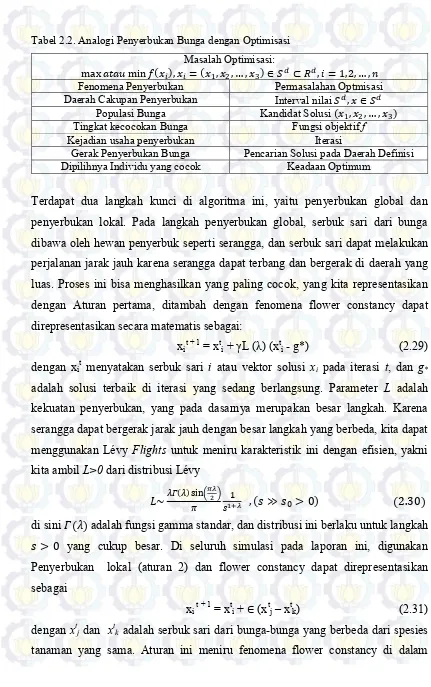 Tabel 2.2. Analogi Penyerbukan Bunga dengan Optimisasi 