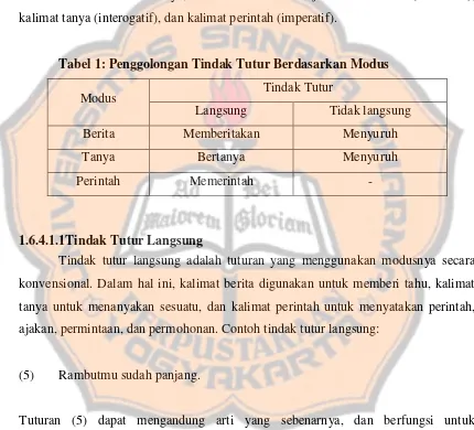 Tabel 1: Penggolongan Tindak Tutur Berdasarkan Modus 