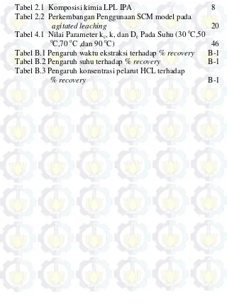 Tabel 2.1  Komposisi kimia LPL IPA 