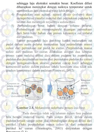 Gambar 2.4. Mekanisme sederhana proses leaching 