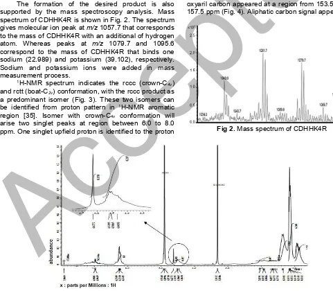 Fig 3. 1H-NMR spectrum of CDHHK4R