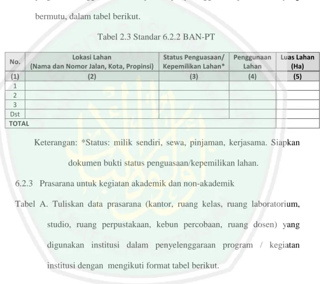 Tabel 2.3 Standar 6.2.2 BAN-PT 