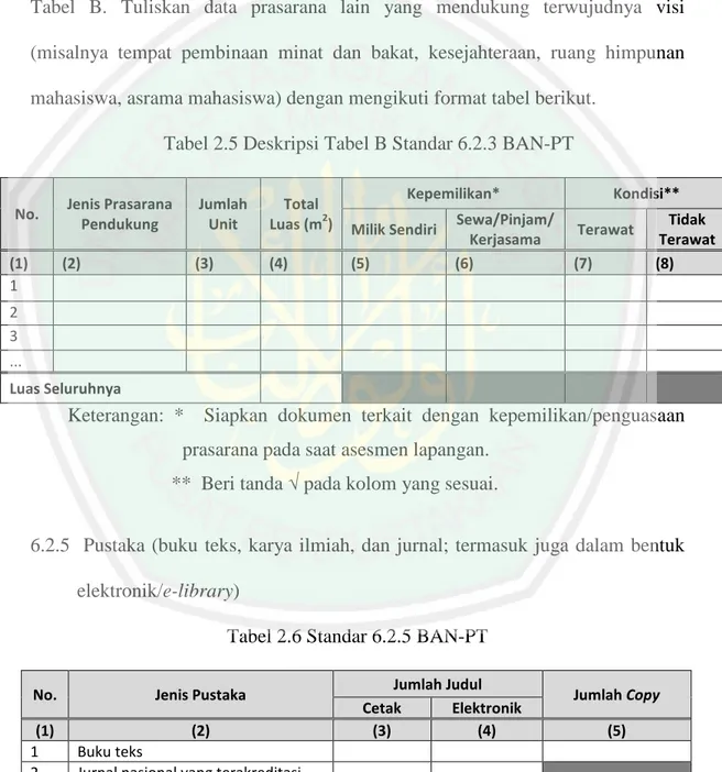 Tabel 2.5 Deskripsi Tabel B Standar 6.2.3 BAN-PT 
