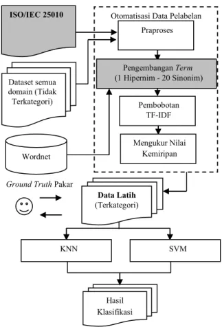 Tabel 1. Sub-atribut/ Model Kualitas ISO/IEC 25010. 