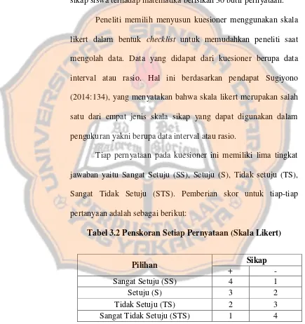 Tabel 3.2 Penskoran Setiap Pernyataan (Skala Likert) 