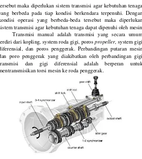 Gambar 2. 8 Contoh transmisi tipe manual (eagletransmission, 