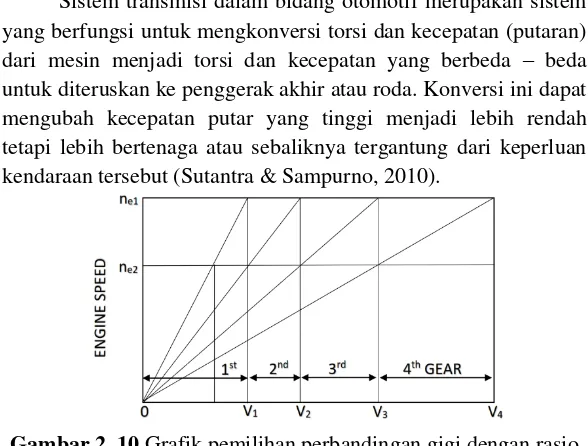 Gambar 2. 10 Grafik pemilihan perbandingan gigi dengan rasio geometri (Sutantra & Sampurno, 2010) 