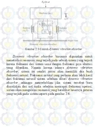 Gambar 2.5 Contoh dynamic vibration absorber 